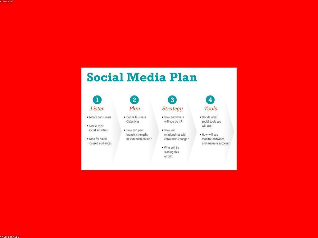 យុទ្ធសាស្ត្រនិងគន្លឹះសម្រាប់អត្តសញ្ញាណម៉ាកមានប្រសិទ្ធភាព