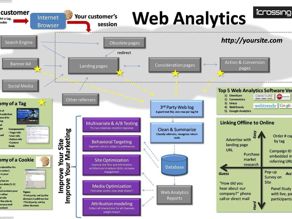 យុទ្ធសាស្ត្រនិងគន្លឹះសម្រាប់ការបង្កើតដឹកនាំដ៏មានប្រសិទ្ធភាព